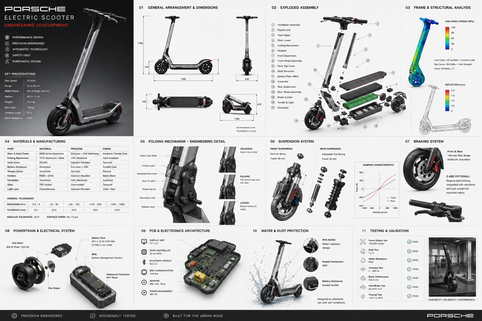 Scooter concept board with exploded assembly, battery packaging, suspension and braking proposals; analysis and test-pass graphics are illustrative, not verified results.