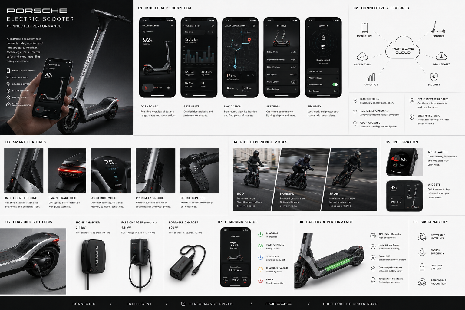 Proposed scooter companion-app screens, connectivity diagrams, ride modes and charging concepts.