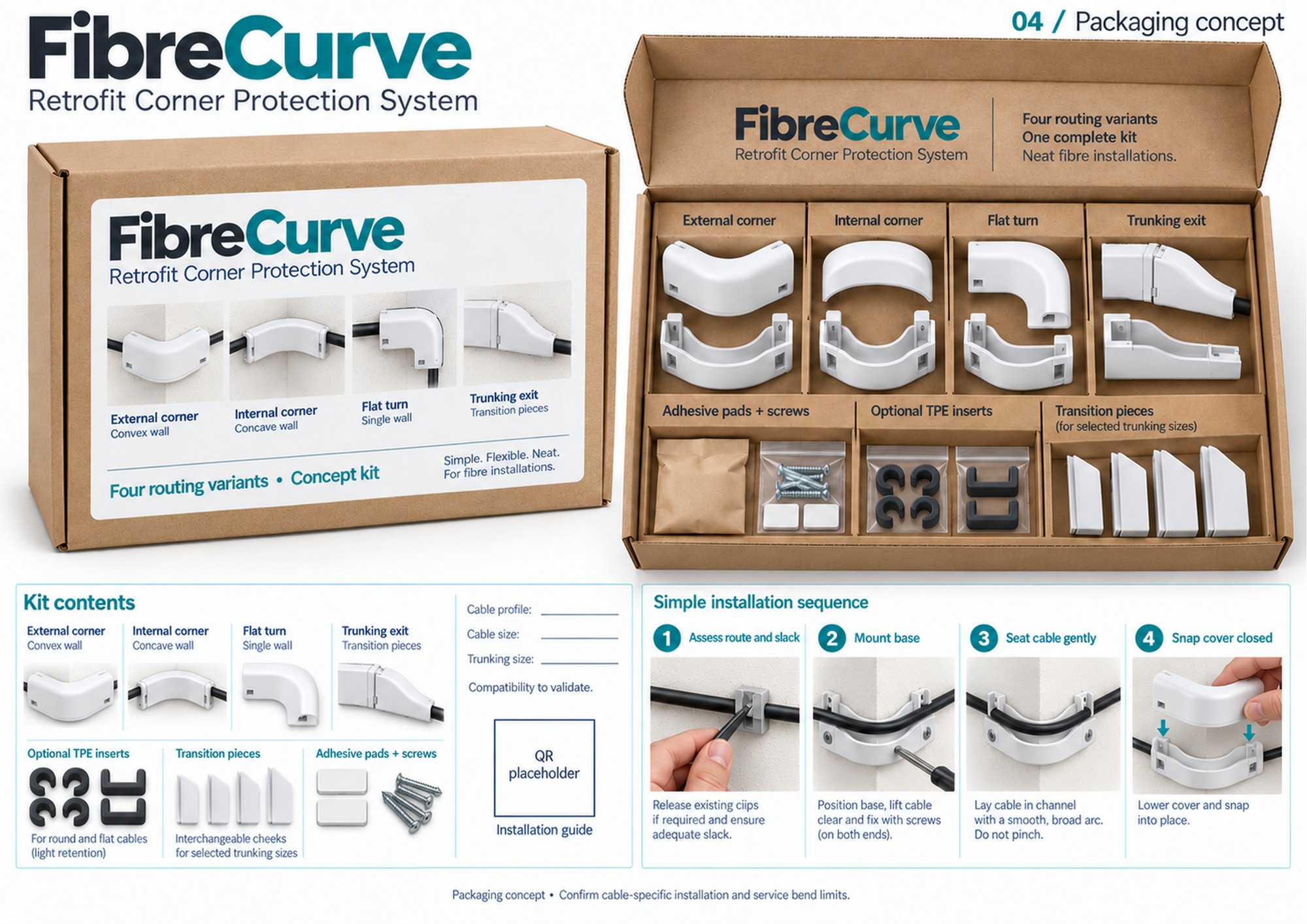 FibreCurve assortment carton, open retention inserts, accessories and proposed installation sequence.