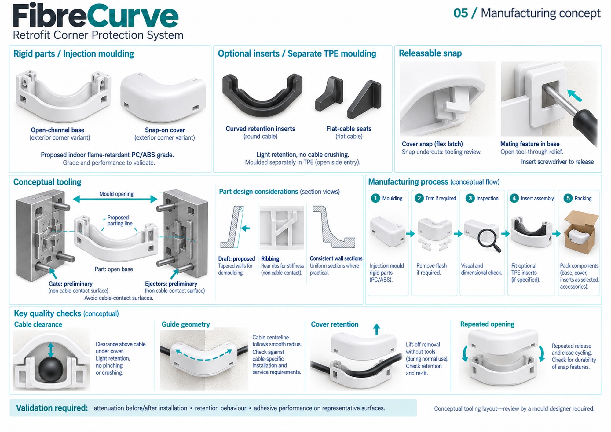 Proposed moulding, material choices, snap features, inspection and validation steps.